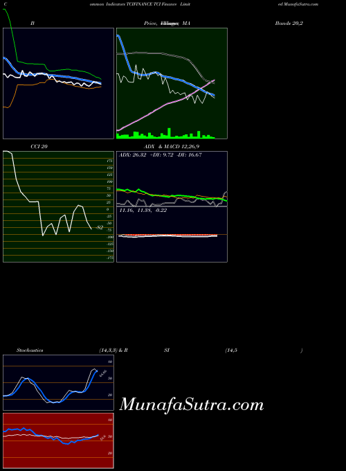 NSE TCI Finance Limited TCIFINANCE All indicator, TCI Finance Limited TCIFINANCE indicators All technical analysis, TCI Finance Limited TCIFINANCE indicators All free charts, TCI Finance Limited TCIFINANCE indicators All historical values NSE