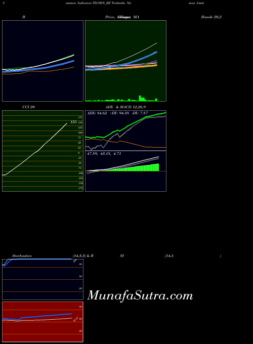NSE Techindia Nirman Limited TECHIN_BE All indicator, Techindia Nirman Limited TECHIN_BE indicators All technical analysis, Techindia Nirman Limited TECHIN_BE indicators All free charts, Techindia Nirman Limited TECHIN_BE indicators All historical values NSE