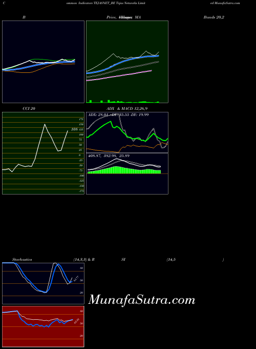 Tejas Networks indicators chart 