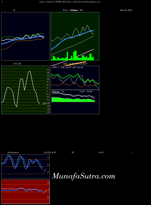 NSE Tembo Global Ind Ltd TEMBO_BE All indicator, Tembo Global Ind Ltd TEMBO_BE indicators All technical analysis, Tembo Global Ind Ltd TEMBO_BE indicators All free charts, Tembo Global Ind Ltd TEMBO_BE indicators All historical values NSE