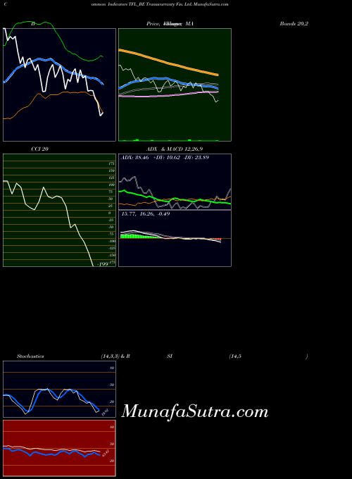 NSE Transwarranty Fin. Ltd. TFL_BE CCI indicator, Transwarranty Fin. Ltd. TFL_BE indicators CCI technical analysis, Transwarranty Fin. Ltd. TFL_BE indicators CCI free charts, Transwarranty Fin. Ltd. TFL_BE indicators CCI historical values NSE