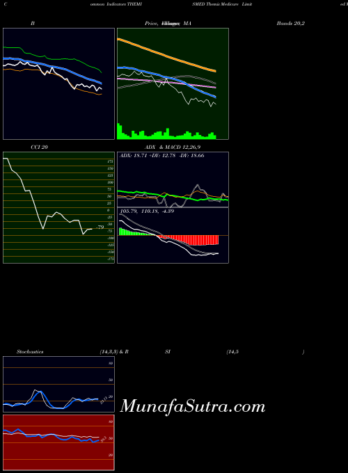 NSE Themis Medicare Limited THEMISMED All indicator, Themis Medicare Limited THEMISMED indicators All technical analysis, Themis Medicare Limited THEMISMED indicators All free charts, Themis Medicare Limited THEMISMED indicators All historical values NSE