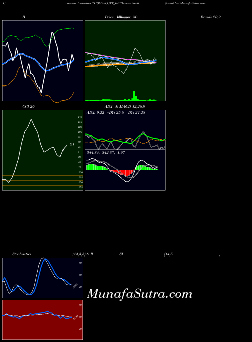 NSE Thomas Scott (india) Ltd THOMASCOTT_BE All indicator, Thomas Scott (india) Ltd THOMASCOTT_BE indicators All technical analysis, Thomas Scott (india) Ltd THOMASCOTT_BE indicators All free charts, Thomas Scott (india) Ltd THOMASCOTT_BE indicators All historical values NSE