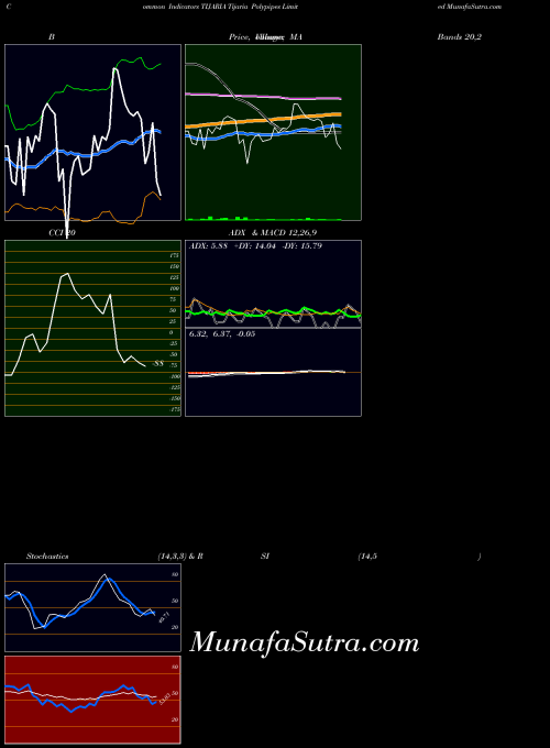 NSE Tijaria Polypipes Limited TIJARIA BollingerBands indicator, Tijaria Polypipes Limited TIJARIA indicators BollingerBands technical analysis, Tijaria Polypipes Limited TIJARIA indicators BollingerBands free charts, Tijaria Polypipes Limited TIJARIA indicators BollingerBands historical values NSE