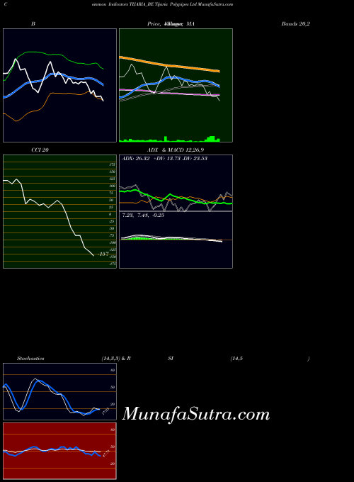 NSE Tijaria Polypipes Ltd TIJARIA_BE All indicator, Tijaria Polypipes Ltd TIJARIA_BE indicators All technical analysis, Tijaria Polypipes Ltd TIJARIA_BE indicators All free charts, Tijaria Polypipes Ltd TIJARIA_BE indicators All historical values NSE