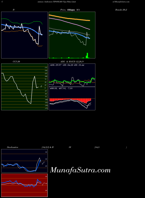 NSE Tips Films Limited TIPSFILMS All indicator, Tips Films Limited TIPSFILMS indicators All technical analysis, Tips Films Limited TIPSFILMS indicators All free charts, Tips Films Limited TIPSFILMS indicators All historical values NSE