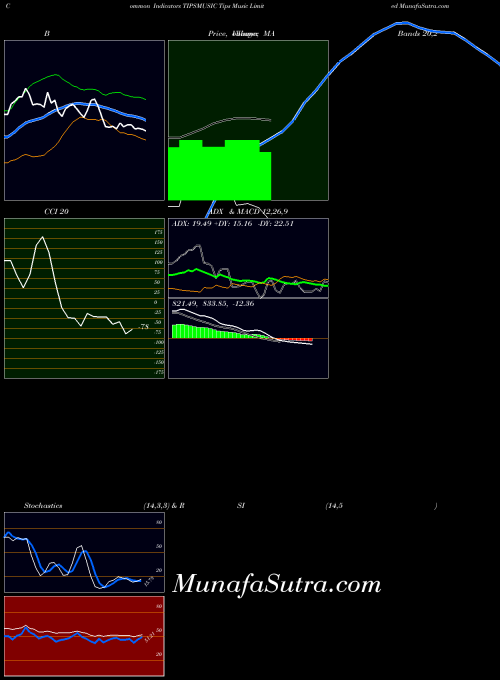 Tips Music indicators chart 