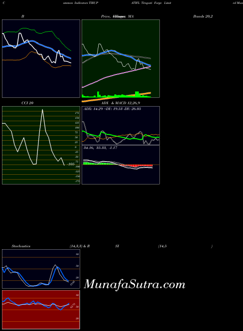 NSE Tirupati Forge Limited TIRUPATIFL All indicator, Tirupati Forge Limited TIRUPATIFL indicators All technical analysis, Tirupati Forge Limited TIRUPATIFL indicators All free charts, Tirupati Forge Limited TIRUPATIFL indicators All historical values NSE