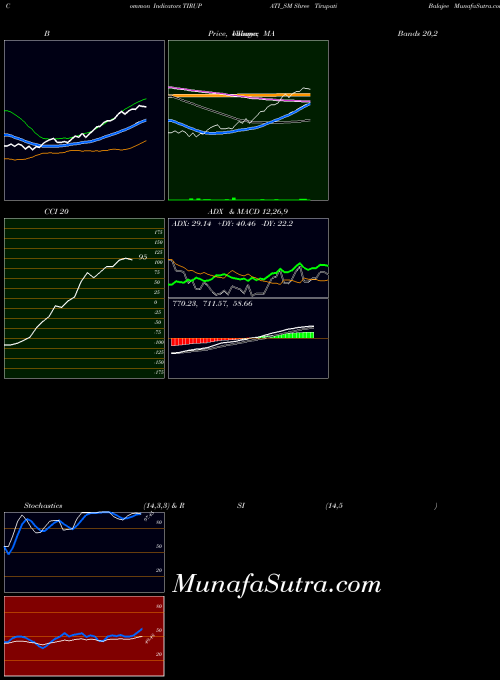 NSE Shree Tirupati Balajee TIRUPATI_SM All indicator, Shree Tirupati Balajee TIRUPATI_SM indicators All technical analysis, Shree Tirupati Balajee TIRUPATI_SM indicators All free charts, Shree Tirupati Balajee TIRUPATI_SM indicators All historical values NSE