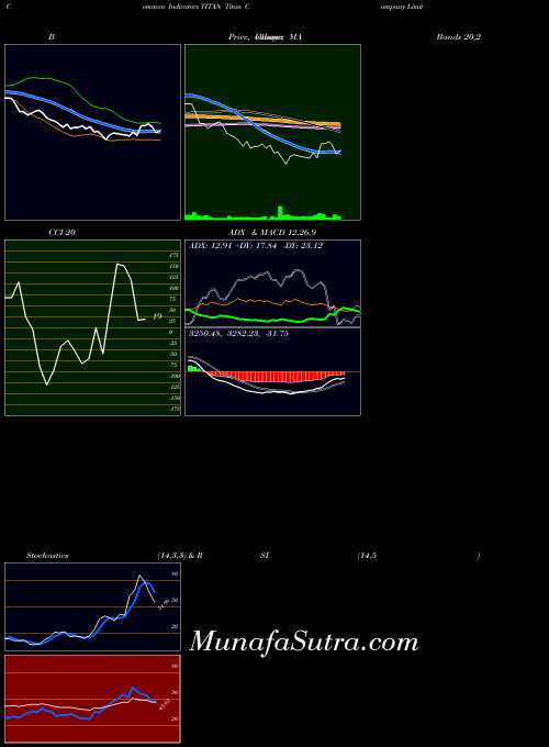 NSE Titan Company Limited TITAN All indicator, Titan Company Limited TITAN indicators All technical analysis, Titan Company Limited TITAN indicators All free charts, Titan Company Limited TITAN indicators All historical values NSE