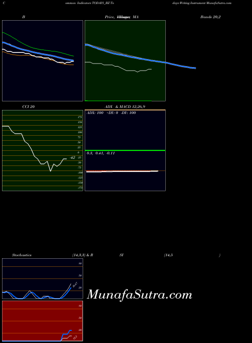 NSE Todays Writing Instrument TODAYS_BZ All indicator, Todays Writing Instrument TODAYS_BZ indicators All technical analysis, Todays Writing Instrument TODAYS_BZ indicators All free charts, Todays Writing Instrument TODAYS_BZ indicators All historical values NSE