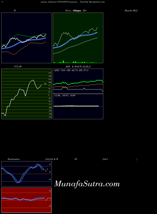 Icicipramc Top15ietf indicators chart 