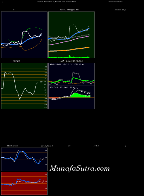 NSE Torrent Pharmaceuticals Limited TORNTPHARM All indicator, Torrent Pharmaceuticals Limited TORNTPHARM indicators All technical analysis, Torrent Pharmaceuticals Limited TORNTPHARM indicators All free charts, Torrent Pharmaceuticals Limited TORNTPHARM indicators All historical values NSE