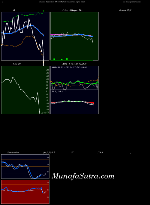 NSE Transwind Infra Limited TRANSWIND All indicator, Transwind Infra Limited TRANSWIND indicators All technical analysis, Transwind Infra Limited TRANSWIND indicators All free charts, Transwind Infra Limited TRANSWIND indicators All historical values NSE