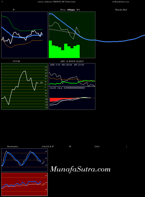 NSE Trident Limited TRIDENT_BE All indicator, Trident Limited TRIDENT_BE indicators All technical analysis, Trident Limited TRIDENT_BE indicators All free charts, Trident Limited TRIDENT_BE indicators All historical values NSE