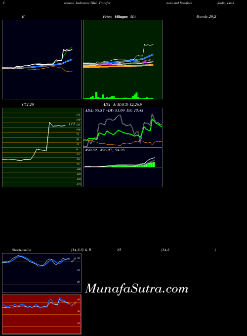 NSE Transformers And Rectifiers (India) Limited TRIL All indicator, Transformers And Rectifiers (India) Limited TRIL indicators All technical analysis, Transformers And Rectifiers (India) Limited TRIL indicators All free charts, Transformers And Rectifiers (India) Limited TRIL indicators All historical values NSE