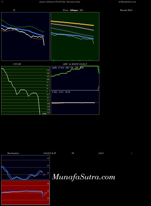 NSE Tulsi Extrusions Limited TULSI All indicator, Tulsi Extrusions Limited TULSI indicators All technical analysis, Tulsi Extrusions Limited TULSI indicators All free charts, Tulsi Extrusions Limited TULSI indicators All historical values NSE