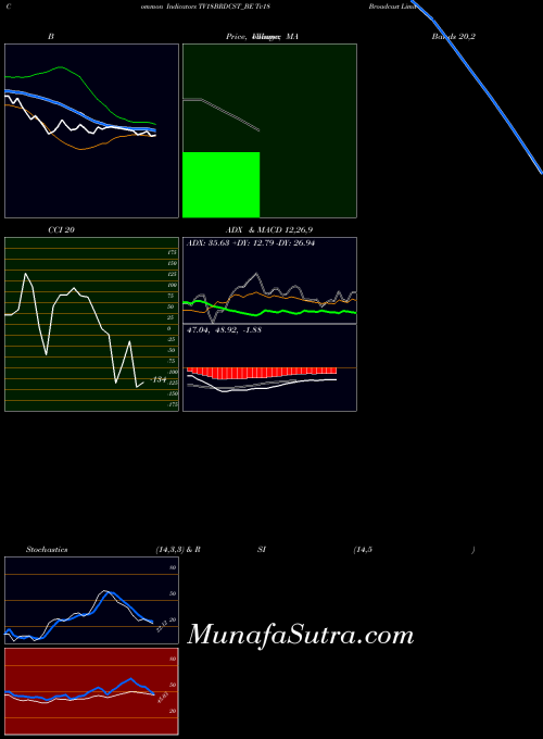 Tv18 Broadcast indicators chart 