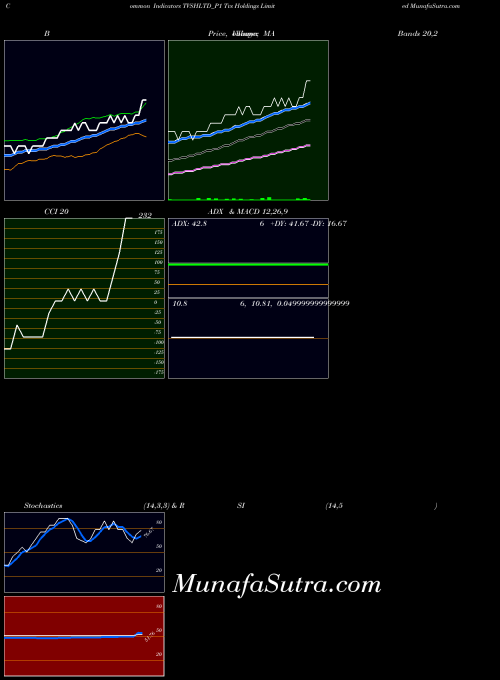 NSE Tvs Holdings Limited TVSHLTD_P1 All indicator, Tvs Holdings Limited TVSHLTD_P1 indicators All technical analysis, Tvs Holdings Limited TVSHLTD_P1 indicators All free charts, Tvs Holdings Limited TVSHLTD_P1 indicators All historical values NSE