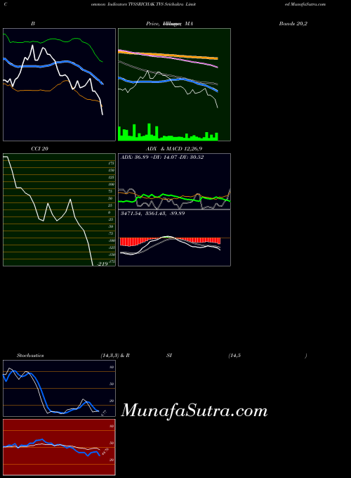 Tvs Srichakra indicators chart 