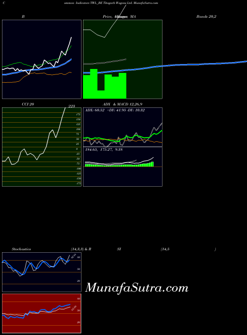 NSE Titagarh Wagons Ltd. TWL_BE All indicator, Titagarh Wagons Ltd. TWL_BE indicators All technical analysis, Titagarh Wagons Ltd. TWL_BE indicators All free charts, Titagarh Wagons Ltd. TWL_BE indicators All historical values NSE