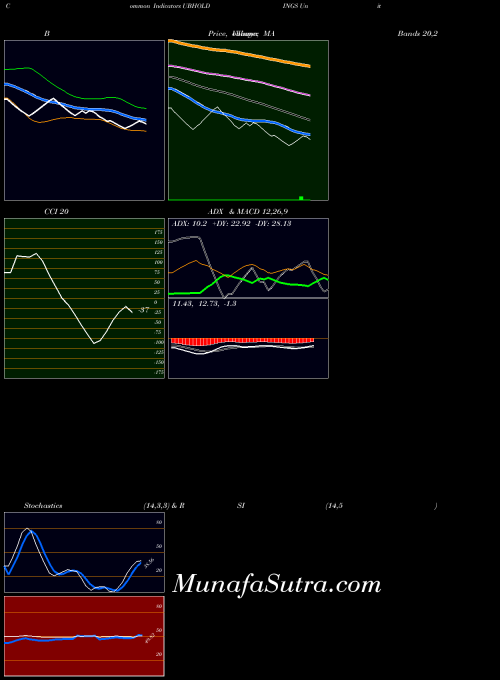 NSE United Breweries (Holdings) Limited UBHOLDINGS All indicator, United Breweries (Holdings) Limited UBHOLDINGS indicators All technical analysis, United Breweries (Holdings) Limited UBHOLDINGS indicators All free charts, United Breweries (Holdings) Limited UBHOLDINGS indicators All historical values NSE