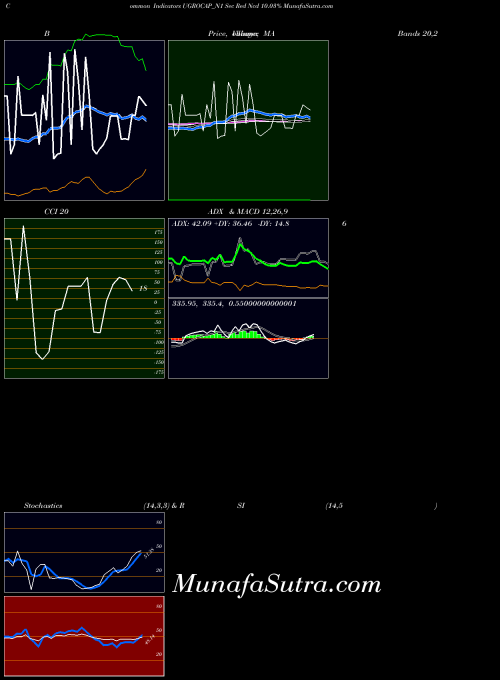 NSE Sec Red Ncd 10.03% UGROCAP_N1 All indicator, Sec Red Ncd 10.03% UGROCAP_N1 indicators All technical analysis, Sec Red Ncd 10.03% UGROCAP_N1 indicators All free charts, Sec Red Ncd 10.03% UGROCAP_N1 indicators All historical values NSE