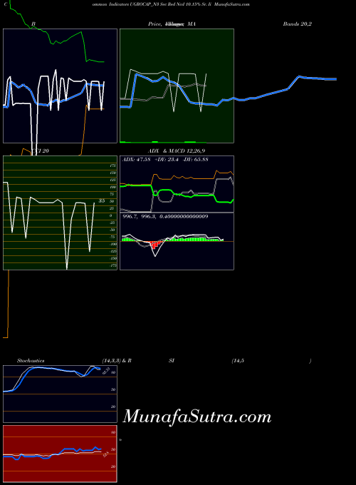 NSE Sec Red Ncd 10.15% Sr. Ii UGROCAP_N3 All indicator, Sec Red Ncd 10.15% Sr. Ii UGROCAP_N3 indicators All technical analysis, Sec Red Ncd 10.15% Sr. Ii UGROCAP_N3 indicators All free charts, Sec Red Ncd 10.15% Sr. Ii UGROCAP_N3 indicators All historical values NSE