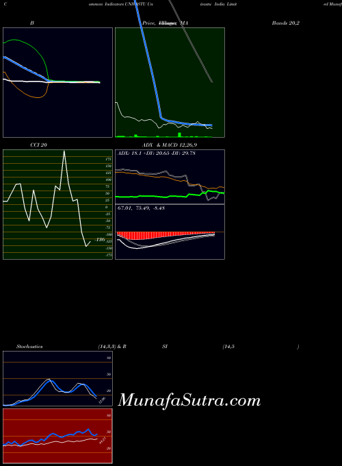 NSE Univastu India Limited UNIVASTU PriceVolume indicator, Univastu India Limited UNIVASTU indicators PriceVolume technical analysis, Univastu India Limited UNIVASTU indicators PriceVolume free charts, Univastu India Limited UNIVASTU indicators PriceVolume historical values NSE