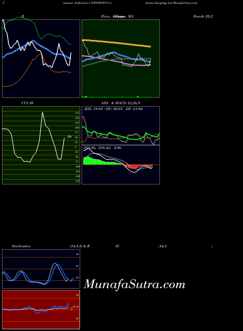 NSE Universus Imagings Ltd UNIVPHOTO All indicator, Universus Imagings Ltd UNIVPHOTO indicators All technical analysis, Universus Imagings Ltd UNIVPHOTO indicators All free charts, Universus Imagings Ltd UNIVPHOTO indicators All historical values NSE