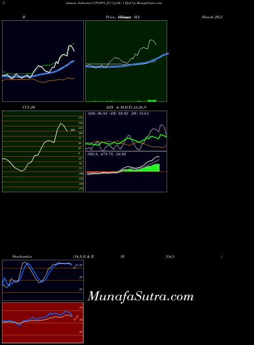 NSE Upl Re. 1 Ppd Up UPLPP1_E1 All indicator, Upl Re. 1 Ppd Up UPLPP1_E1 indicators All technical analysis, Upl Re. 1 Ppd Up UPLPP1_E1 indicators All free charts, Upl Re. 1 Ppd Up UPLPP1_E1 indicators All historical values NSE
