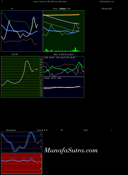 NSE Urja Global Limited URJA_BE All indicator, Urja Global Limited URJA_BE indicators All technical analysis, Urja Global Limited URJA_BE indicators All free charts, Urja Global Limited URJA_BE indicators All historical values NSE