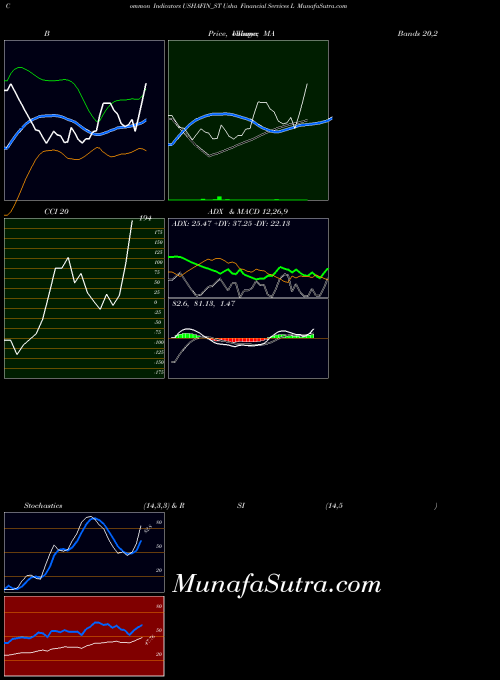 NSE Usha Financial Services L USHAFIN_ST All indicator, Usha Financial Services L USHAFIN_ST indicators All technical analysis, Usha Financial Services L USHAFIN_ST indicators All free charts, Usha Financial Services L USHAFIN_ST indicators All historical values NSE