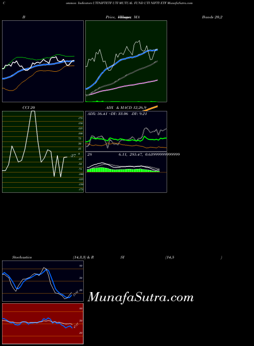 NSE UTI MUTUAL FUND UTI NIFTY ETF UTINIFTETF All indicator, UTI MUTUAL FUND UTI NIFTY ETF UTINIFTETF indicators All technical analysis, UTI MUTUAL FUND UTI NIFTY ETF UTINIFTETF indicators All free charts, UTI MUTUAL FUND UTI NIFTY ETF UTINIFTETF indicators All historical values NSE