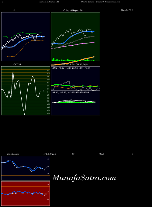 NSE Utiamc - Utisxn50 UTISXN50 All indicator, Utiamc - Utisxn50 UTISXN50 indicators All technical analysis, Utiamc - Utisxn50 UTISXN50 indicators All free charts, Utiamc - Utisxn50 UTISXN50 indicators All historical values NSE