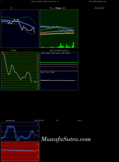 NSE Uttam Value Steels Ltd UVSL All indicator, Uttam Value Steels Ltd UVSL indicators All technical analysis, Uttam Value Steels Ltd UVSL indicators All free charts, Uttam Value Steels Ltd UVSL indicators All historical values NSE