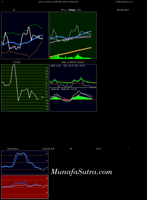 NSE V2 Retail Limited V2RETAIL_BE All indicator, V2 Retail Limited V2RETAIL_BE indicators All technical analysis, V2 Retail Limited V2RETAIL_BE indicators All free charts, V2 Retail Limited V2RETAIL_BE indicators All historical values NSE