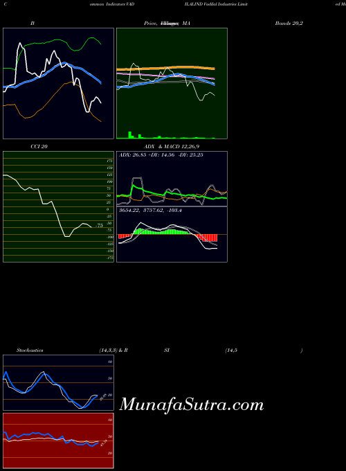 NSE Vadilal Industries Limited VADILALIND All indicator, Vadilal Industries Limited VADILALIND indicators All technical analysis, Vadilal Industries Limited VADILALIND indicators All free charts, Vadilal Industries Limited VADILALIND indicators All historical values NSE