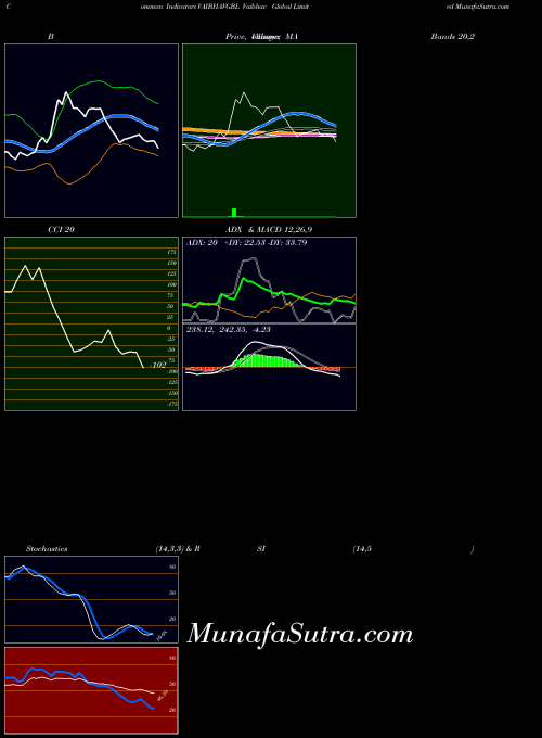 Vaibhav Global indicators chart 