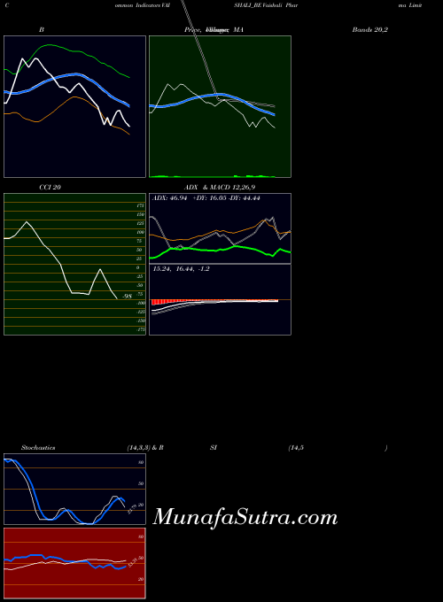 NSE Vaishali Pharma Limited VAISHALI_BE All indicator, Vaishali Pharma Limited VAISHALI_BE indicators All technical analysis, Vaishali Pharma Limited VAISHALI_BE indicators All free charts, Vaishali Pharma Limited VAISHALI_BE indicators All historical values NSE