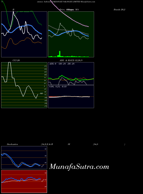 NSE VAKANGEE LIMITED VAKRANGEE All indicator, VAKANGEE LIMITED VAKRANGEE indicators All technical analysis, VAKANGEE LIMITED VAKRANGEE indicators All free charts, VAKANGEE LIMITED VAKRANGEE indicators All historical values NSE