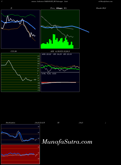 NSE Vakrangee Limited VAKRANGEE_BE All indicator, Vakrangee Limited VAKRANGEE_BE indicators All technical analysis, Vakrangee Limited VAKRANGEE_BE indicators All free charts, Vakrangee Limited VAKRANGEE_BE indicators All historical values NSE