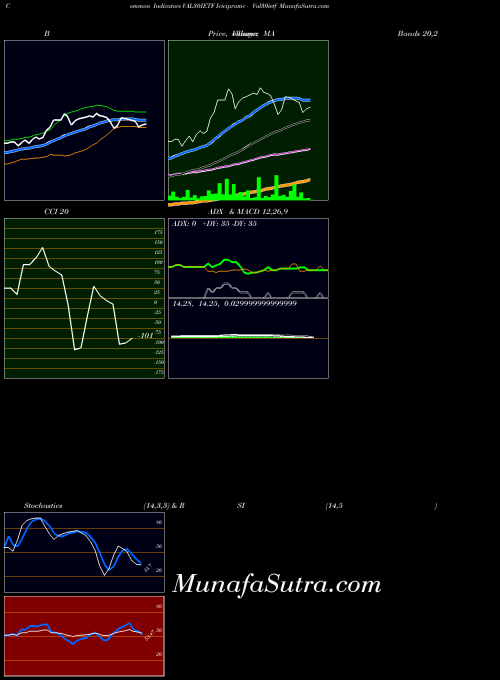 NSE Icicipramc - Val30ietf VAL30IETF PriceVolume indicator, Icicipramc - Val30ietf VAL30IETF indicators PriceVolume technical analysis, Icicipramc - Val30ietf VAL30IETF indicators PriceVolume free charts, Icicipramc - Val30ietf VAL30IETF indicators PriceVolume historical values NSE