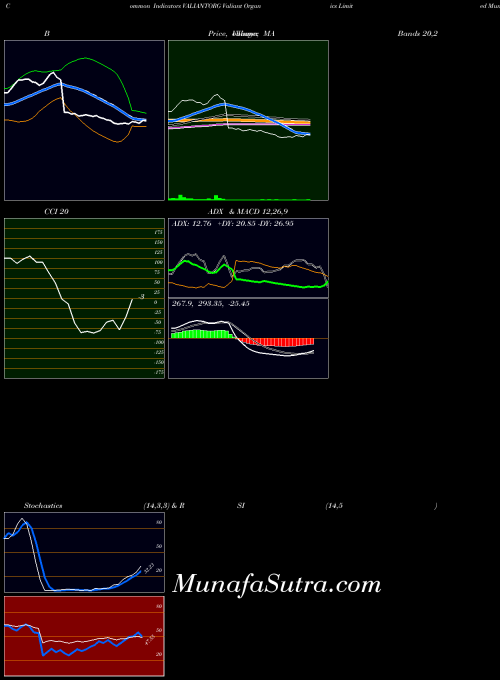 NSE Valiant Organics Limited VALIANTORG All indicator, Valiant Organics Limited VALIANTORG indicators All technical analysis, Valiant Organics Limited VALIANTORG indicators All free charts, Valiant Organics Limited VALIANTORG indicators All historical values NSE