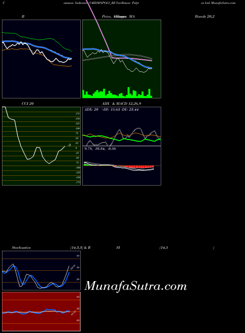 NSE Vardhman Polytex Ltd. VARDMNPOLY_BE All indicator, Vardhman Polytex Ltd. VARDMNPOLY_BE indicators All technical analysis, Vardhman Polytex Ltd. VARDMNPOLY_BE indicators All free charts, Vardhman Polytex Ltd. VARDMNPOLY_BE indicators All historical values NSE