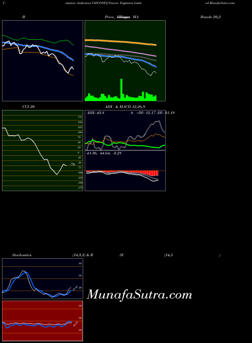 Vascon Engineers indicators chart 