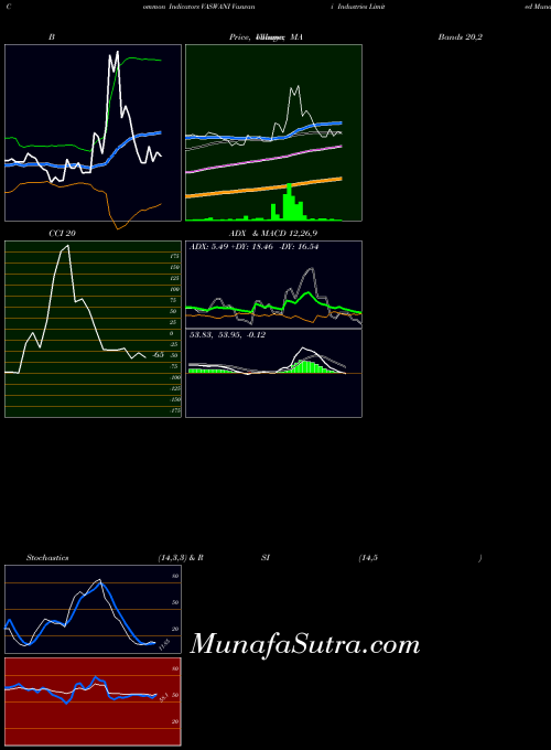 NSE Vaswani Industries Limited VASWANI All indicator, Vaswani Industries Limited VASWANI indicators All technical analysis, Vaswani Industries Limited VASWANI indicators All free charts, Vaswani Industries Limited VASWANI indicators All historical values NSE