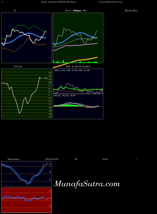 Vaswani Ind indicators chart 