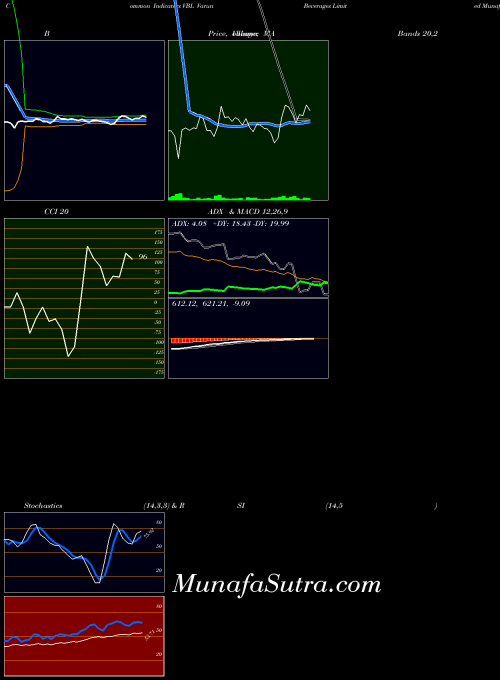 NSE Varun Beverages Limited VBL MA indicator, Varun Beverages Limited VBL indicators MA technical analysis, Varun Beverages Limited VBL indicators MA free charts, Varun Beverages Limited VBL indicators MA historical values NSE