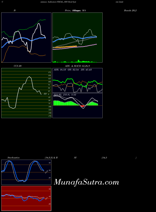 NSE Vdeal System Limited VDEAL_SM All indicator, Vdeal System Limited VDEAL_SM indicators All technical analysis, Vdeal System Limited VDEAL_SM indicators All free charts, Vdeal System Limited VDEAL_SM indicators All historical values NSE